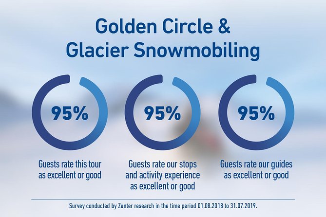 Golden Circle and Glacier Snowmobiling Day Trip from Reykjavik - Geysir: Watching Hot Water Turn Into a Show