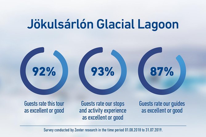 South Iceland and Glacier Lagoon: Jökulsárlón with Boat Tour - Jökulsárlón: The Lagoon Walk You Do Before the Ice Cruise